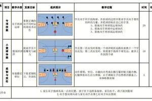 篮球训练活动形式是什么